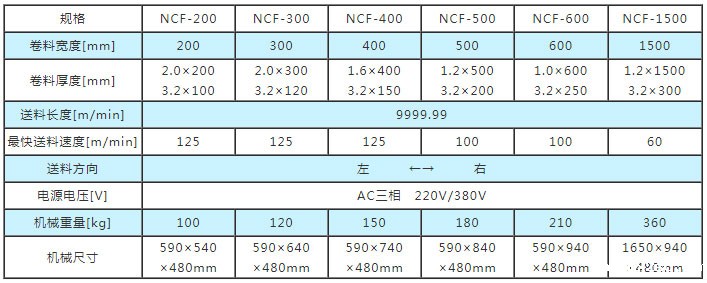 NC伺服送料机参数,NC数控送料机参数,数控送料机参数