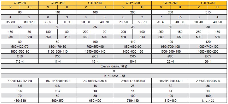 开式冲床参数,开式新利体育首页最新APP参数
