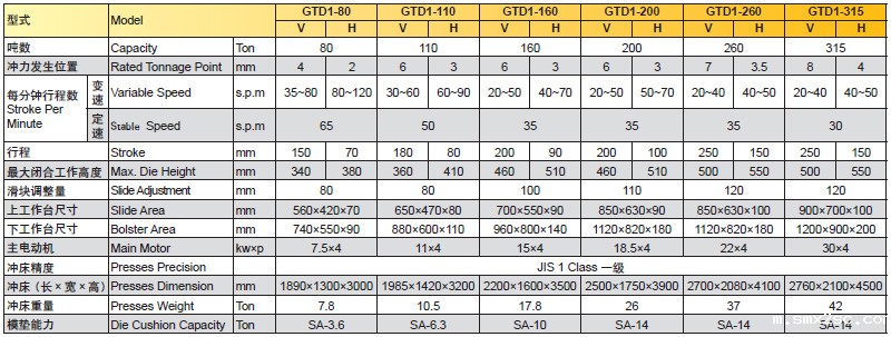 半闭式新利体育首页最新APP参数,半闭式冲床参数